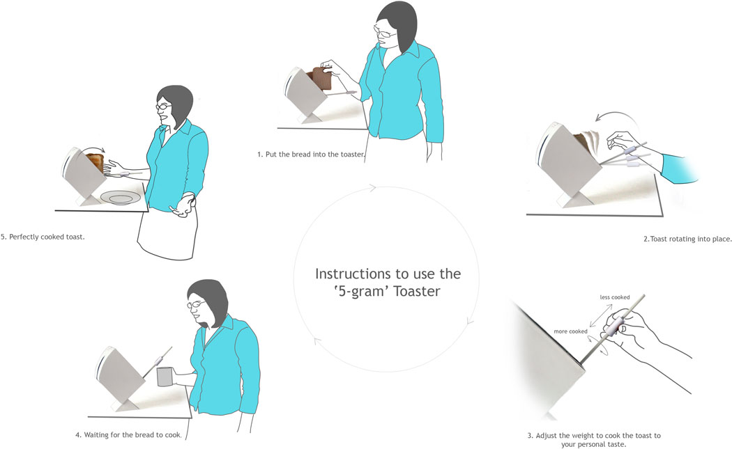 -5g toaster instructions